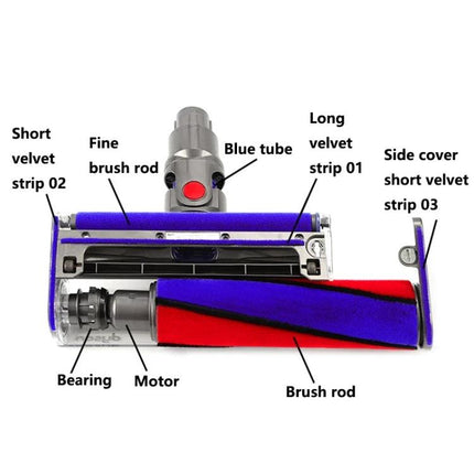 Replacement Soft Roller Head Parts for Dyson Vacuums showing labeled soft roller brush, motor, bearing and velvet strips