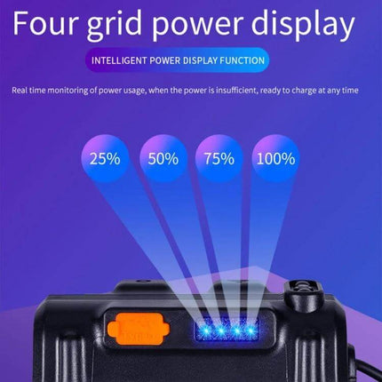 XPG+COB Induction Headlamp Type-C Rechargeable For Outdoors showing four-grid LED power display 25% 50% 75% 100% battery indicator
