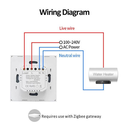 Tuya Smart Switch for Water Heaters and Air Conditioners wiring diagram showing ZigBee gateway requirement and live/neutral connections to water heater