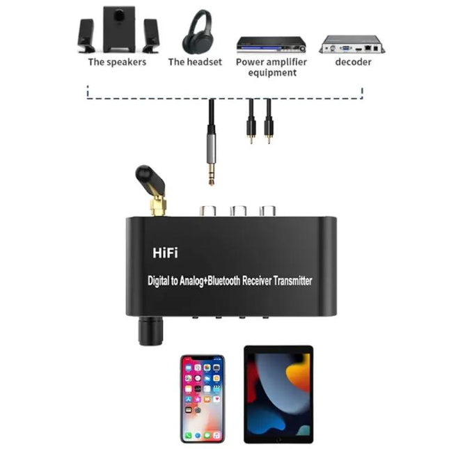 Bluetooth 5.1 Transmitter Receiver With Optical Coaxial DAC | Syndmart
