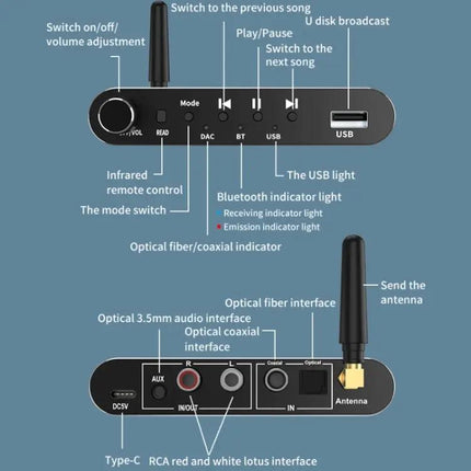 Bluetooth 5.1 Transmitter Receiver With Optical Coaxial DAC