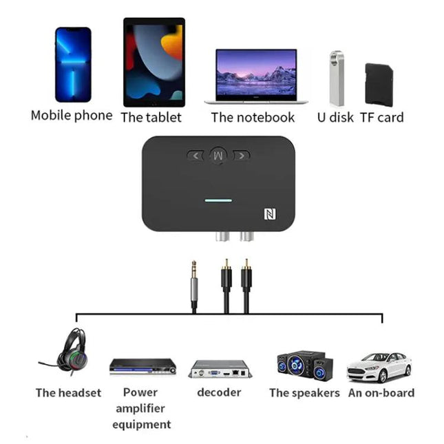 NFC Bluetooth 5.1 Audio Receiver Transmitter USB RCA AUX | Syndmart