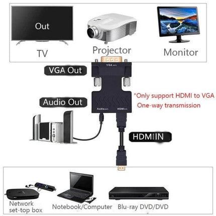 HDMI to VGA Adapter with Audio Cable for Video Conversion connecting HDMI devices to VGA monitors, projectors, TVs with audio output