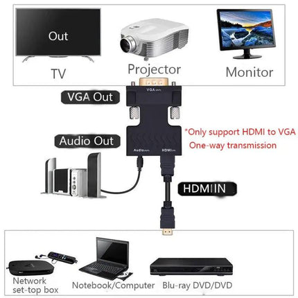 HDMI to VGA Adapter with Audio Cable for Video Conversion | Syndmart