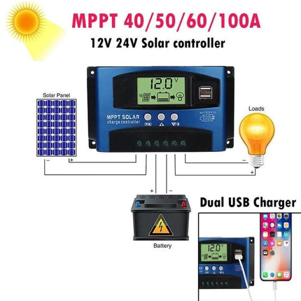 Solar Charge Controller for 12V and 24V Battery Systems - MPPT solar controller with LCD, dual USB charger, battery and load wiring diagram