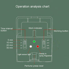 Smart Automatic Fragrance Dispenser with Light Sensor for Timed Spraying