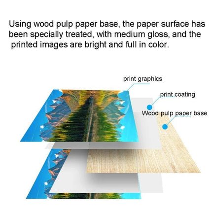 A4 High Gloss Coated Paper for Double-Sided Color Laser Printing showing layered wood pulp base, print coating and vibrant double-sided print
