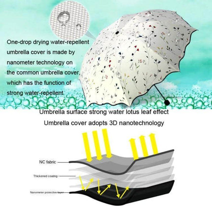 Folding Dual-Purpose Sun Umbrella for Everyday Outdoor Use - compact water-repellent UV protection umbrella with nanotechnology coating