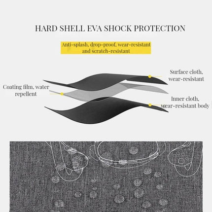 Hard Shell Messenger Bag for PICO 4 VR Storage Protection showing EVA shock protection layers and water‑repellent coating