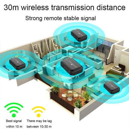 PWAY 30m Wireless HD Projector for Office Screen Sharing showing 30m wireless transmission and strong remote stable signal in an office layout