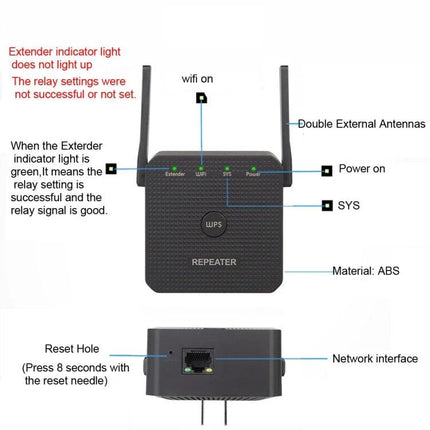 WiFi Signal Extender for Home Coverage and Wired Port Option - dual antenna repeater with WPS button, indicator lights and Ethernet network interface