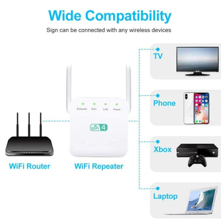 Wireless Wi-Fi Range Extender for Home Signal Expansion white WiFi repeater showing router and connected TV, phone, Xbox, laptop