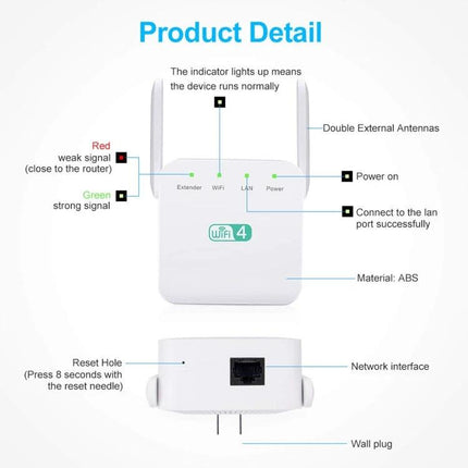 Wireless Wi-Fi Range Extender for Home Signal Expansion - white dual-antenna plug-in extender diagram showing LEDs, LAN port, and reset hole