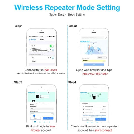 Wireless Wi-Fi Range Extender for Home Signal Expansion step-by-step wireless repeater mode setup guide on smartphone screens