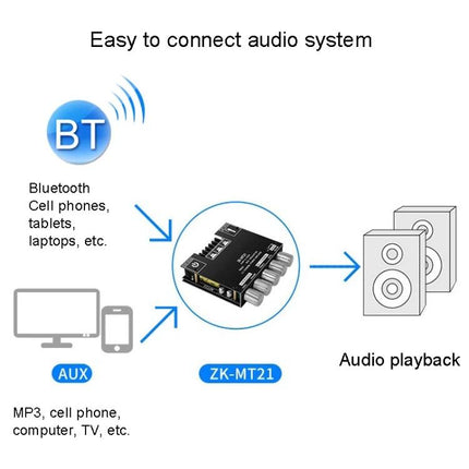 ZK-MT21 Bluetooth Amplifier for Home Audio Systems compact Bluetooth 5.0 amp connecting phones, AUX to speakers for living room audio playback