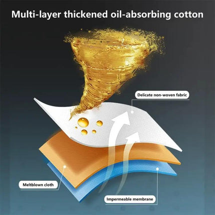 Disposable Oil Groove Suction Paper for Cooker Hoods 7x90cm Regular