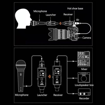 Essential Microphone for Everyday Gatherings and Events wireless mic setup diagram showing microphone, launcher, receiver, camera, mixer and recorder