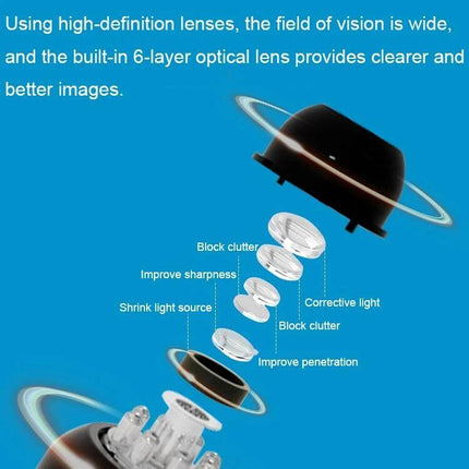 Wireless Home Security Camera for Indoor Monitoring showing exploded view of 6-layer 1080P lens assembly and labeled optical elements