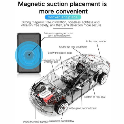 Waterproof GPS Tracker for Vehicle and Personal Safety showing magnetic placement options and vehicle installation locations