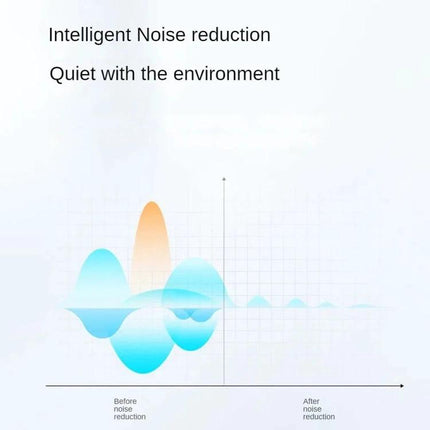 Adjustable Ear Hook Wireless Earphones For Commuting And Gym Use showing noise reduction graph for commuting and gym
