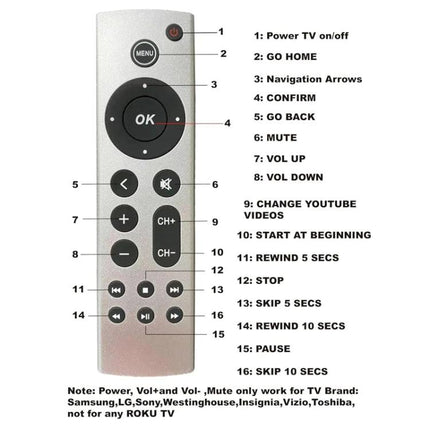 Basic Infrared Remote for Apple TV 4K and HD Models – simple replacement remote for streaming, volume, navigation and channel control
