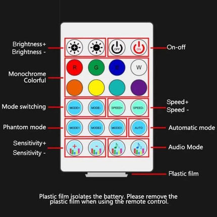 Car Interior RGB Fiber Optic Ambient Lamp Footwell 110cm remote control diagram showing color, mode, brightness, speed, audio and power buttons