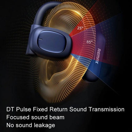 REMAX OpenBuds Open Ear Bluetooth Earbuds For Jogging And Commuting showing open-ear fit and focused sound beam design