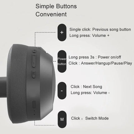 SOYTO Bluetooth Wireless Headset With Ambient Awareness For Calls showing button layout and controls for power, volume, mode, and playback
