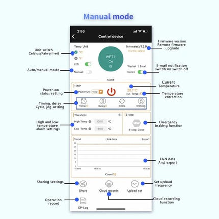 WiFi Wireless Thermostat Control Switch for Remote Home Temperature Management touchscreen app manual mode interface
