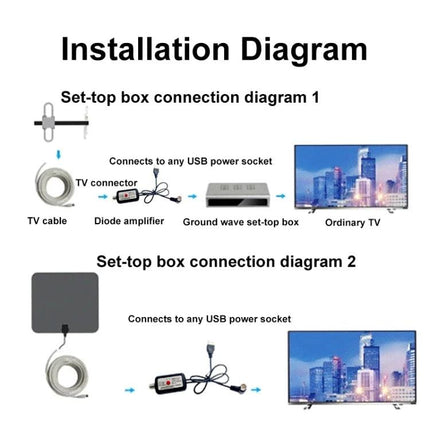 Antenna Signal Amplifier with Monitoring and Switch Indicators installed between antenna and TV showing USB power, diode amplifier and set-top box connections