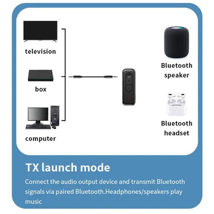 Bluetooth 5.3 Transmitter Receiver USB AUX Audio Adapter C28