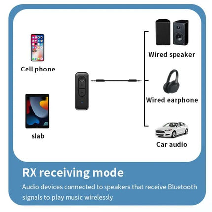 Bluetooth 5.3 Transmitter Receiver USB AUX Audio Adapter C28