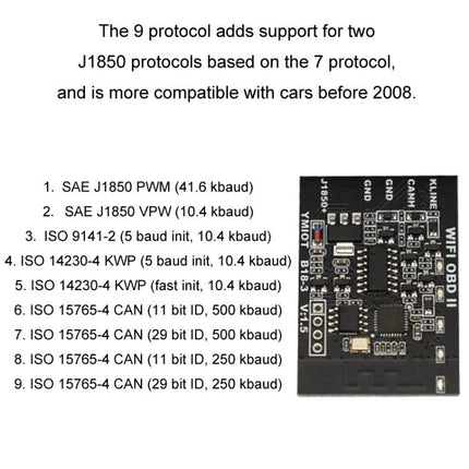 Versatile Tool for Everyday Car Maintenance Checks OBD2 scanner showing supported protocols and board image