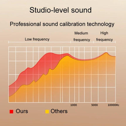 Wireless In Ear Earphones For Commuting And Workouts studio-level sound graph showing our red frequency response vs others