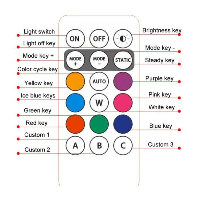 Wireless Remote Control Motorcycle Warning Light Magnetic Mount remote control diagram showing buttons, color keys, mode and brightness controls
