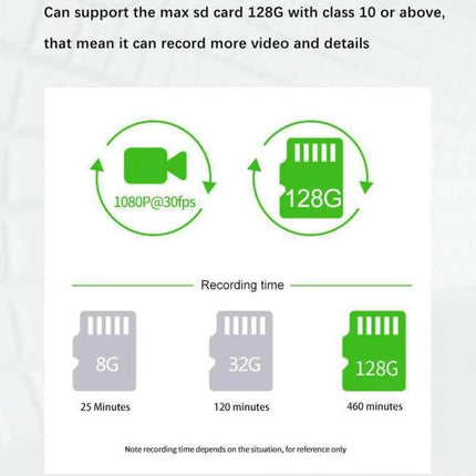 High-Definition Three-Lens Dash Camera for Vehicle Recording and Night Drives — infographic showing 1080P@30fps and SD card support up to 128G (8G 25min, 32G 120min, 128G 460min)