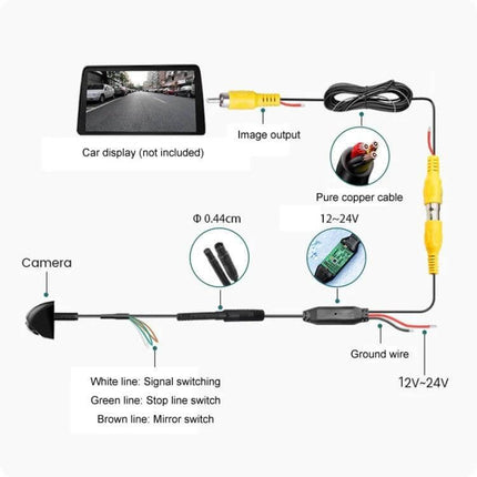 360-Degree Adjustable Fisheye Camera for Vehicle Reversing installed with 12V-24V wiring, RCA image output and labeled signal/ground connections