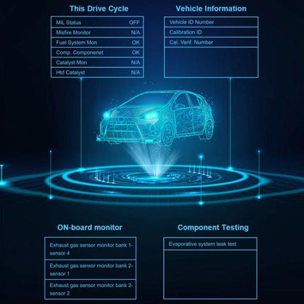 Essential Car Diagnostic Scanner for Routine Vehicle Checks - futuristic holographic car diagnostics displaying drive cycle, vehicle info, monitors and tests