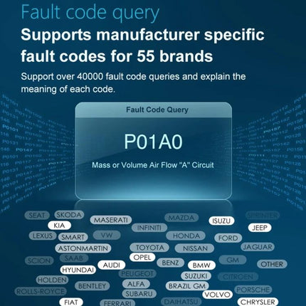 Essential Car Diagnostic Scanner for Routine Vehicle Checks - OBD fault code query display showing P01A0 code and supported manufacturers