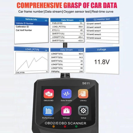 Essential Handheld Device for Routine Car Maintenance Checks portable OBD2 scanner showing data stream voltage and fault code readout