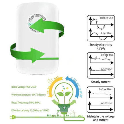 Efficient Portable Energy Saver for Home Electricity Management compact white plug-in device showing voltage and current stabilization diagrams