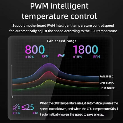 Coolmoon AS360 Magic Diamond Edition CPU Cooler with ARGB Lighting showing PWM intelligent temperature control graph and 800–1800 RPM fan speed range