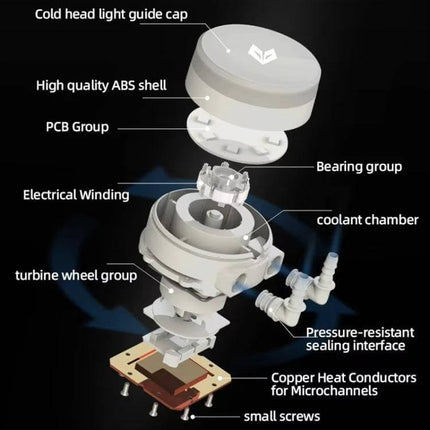 Coolmoon AS360 Magic Diamond Edition CPU Cooler with ARGB Lighting exploded view showing ABS shell, PCB, bearing, turbine wheel, coolant chamber, copper heat conductors