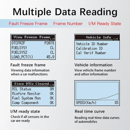AERMOTOR Tool for Daily Car Maintenance and Troubleshooting - OBD2 multiple data reading screens showing freeze frame, vehicle info, I/M ready state and real-time curve