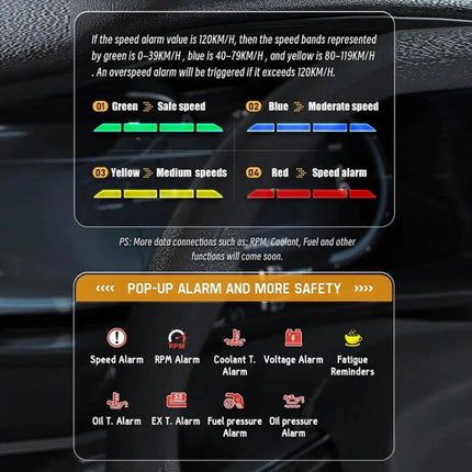 Head-Up Display for Vehicle Speed and Mileage Monitoring showing color-coded speed bands and pop-up alarms for speed, RPM, coolant, voltage and oil