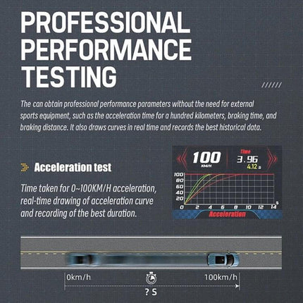 Head-Up Display for Vehicle Speed and Mileage Monitoring showing HUD speed readout, acceleration graph and real-time mileage data on windshield