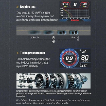 Head-Up Display for Vehicle Speed and Mileage Monitoring showing braking test, turbo pressure test and HUD speed/mileage readouts on windshield