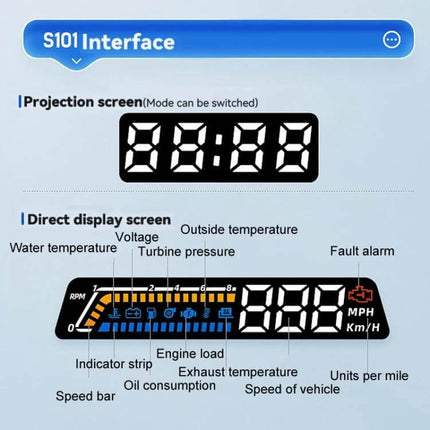 Head-up Display for Vehicle Speed and Temperature Monitoring projecting speed, water temp, RPM, engine load and alerts on windshield
