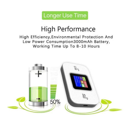 Portable 4G Mobile WiFi Router for On-the-Go Connectivity — white portable router with 3000mAh battery icon showing 50% and 8-10h use time