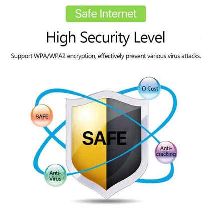 Portable 4G Mobile WiFi Router for On-the-Go Connectivity showing high security shield with WPA/WPA2 protection
